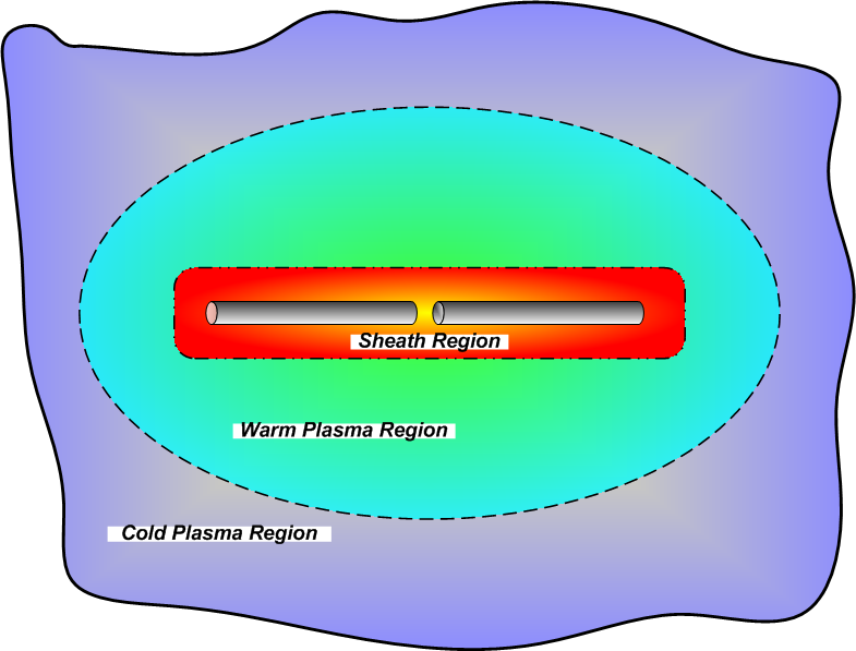Modeling VLF Transmission Antennas in Plasmas | Stanford VLF Group