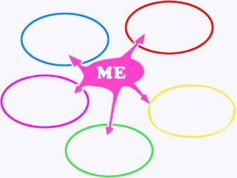 Mind Map Template | Mind Maps ...