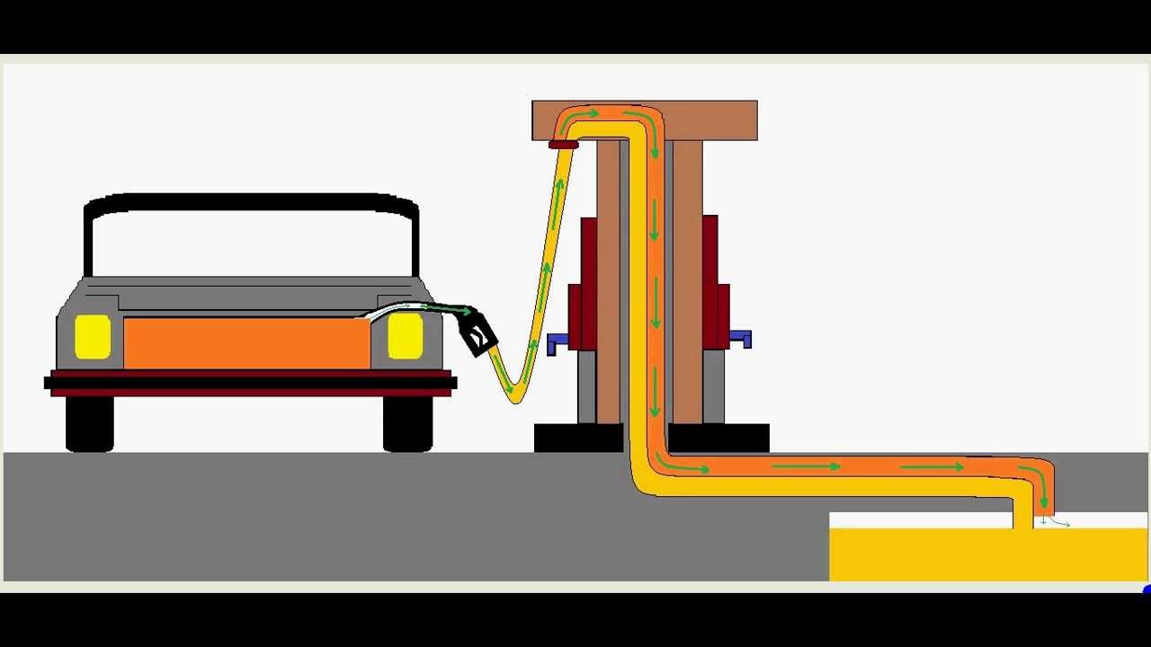 Why not to fill full tank of fuel from a petrol bunk - Must watch ...