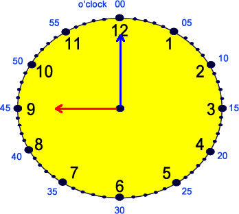 Telling Time
