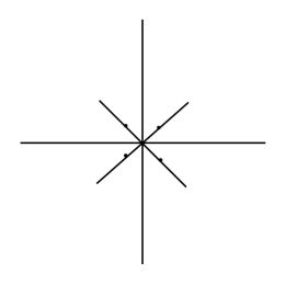 Drawing a Compass Rose