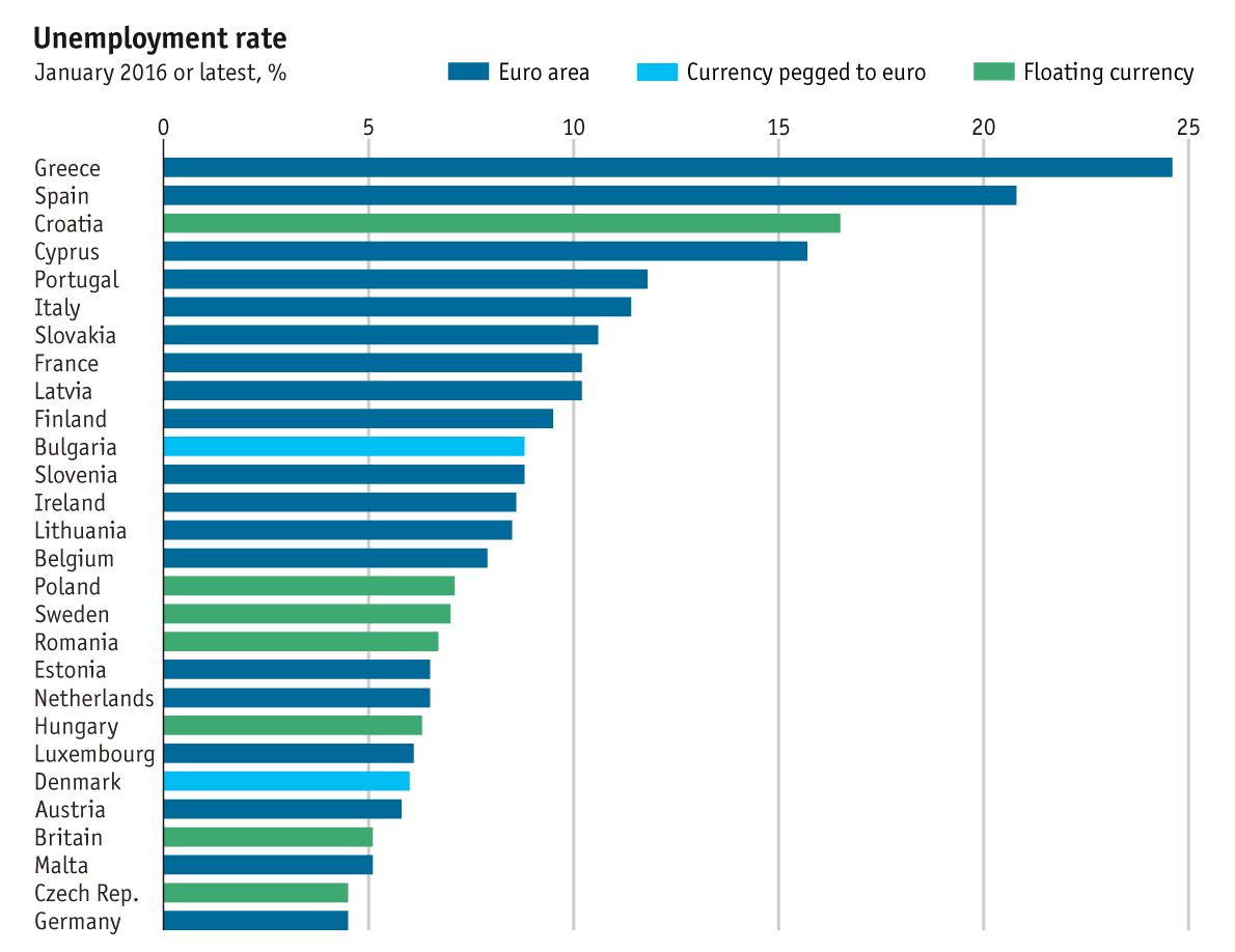 Taking Europe's pulse: European economic guide | The Economist
