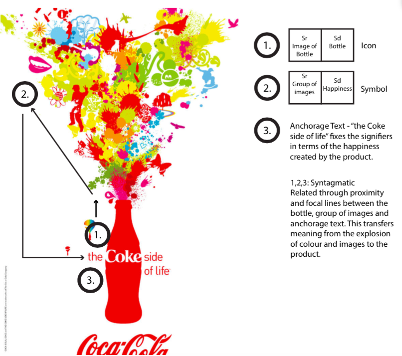 Week Three – Semiotics Analysis – Michaela Connors – visuallooksee