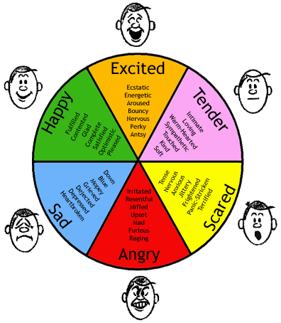 EmotionCartoon.svg