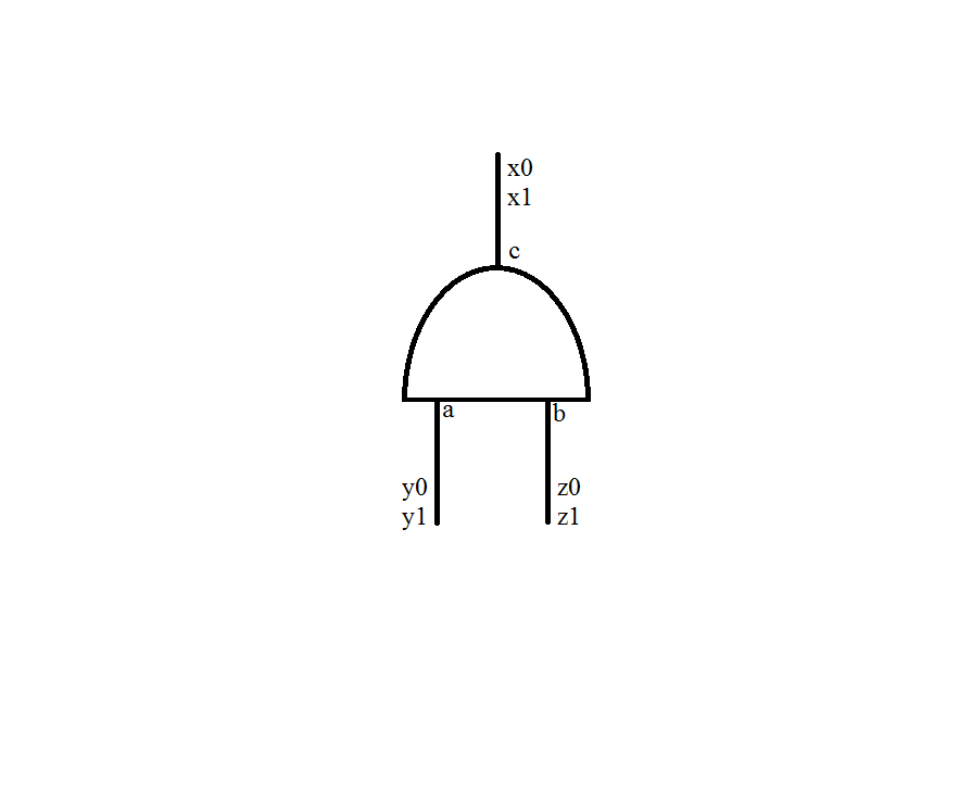 circuitikz - Boolean AND Gate - TeX - LaTeX Stack Exchange