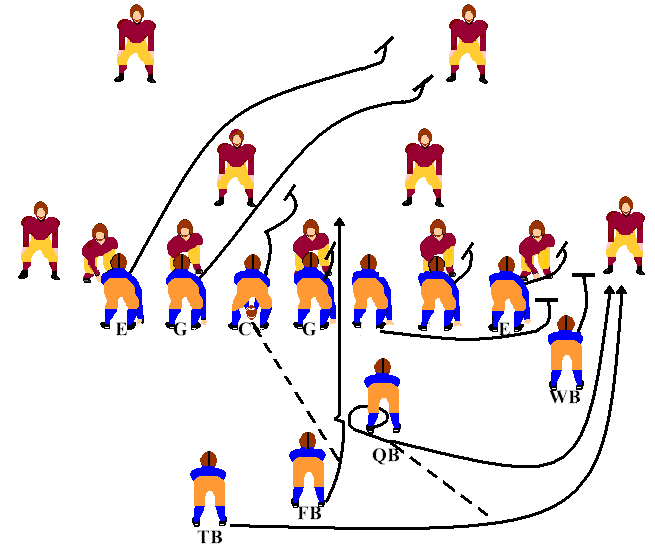 Football Diagram Template - ClipArt Best