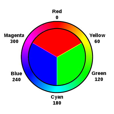 4 Best Images of Basic Color Wheel Printable - Primary Color Wheel ...