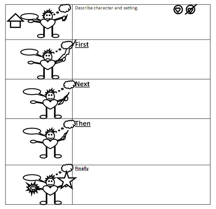 11.01.03: The Trait Mate: Visual Symbols for Narrative Writing