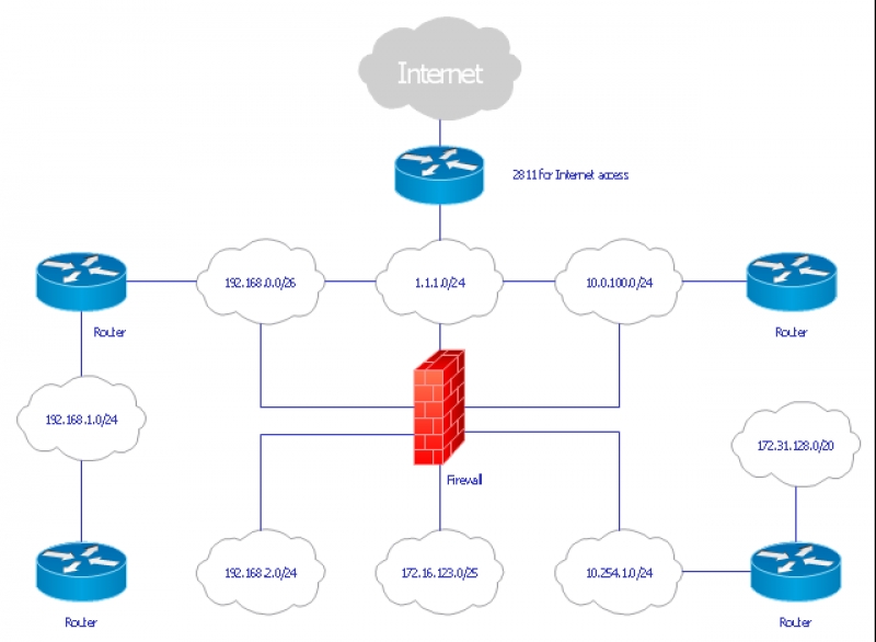 Logic Network Diagram- Example - Trailer wiring diagram