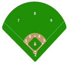 The o'jays, Baseball and Baseball field