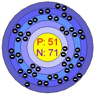ptable - Lanthanum