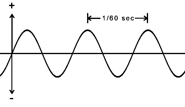 Current Electricity