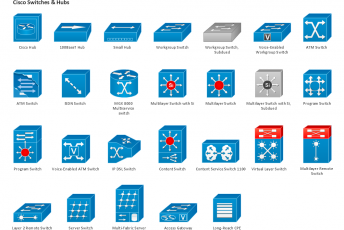 Cisco Router Symbol, Cisco Network Topology Cisco Icons, Shapes ...