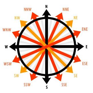 How to Read a Compass at OutdoorPros.