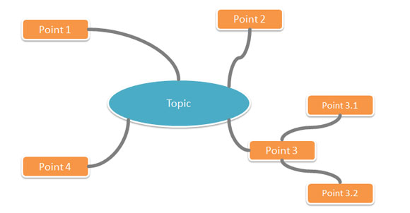 Pointing topic. Как сделать ментальную карту в повер поинт. Topic points.