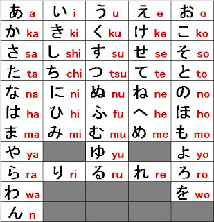 Hiiiiiii~: Belajar Tulisan Jepang...!!