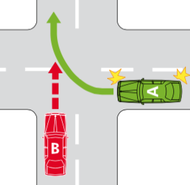 Road to Solo Driving - Rules and Responsibilities | Driving Test VIC