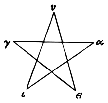 Pentagram - Wikipedia