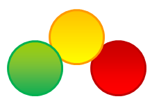 Traffic Light Assessment | Continuous Improvement Toolkit
