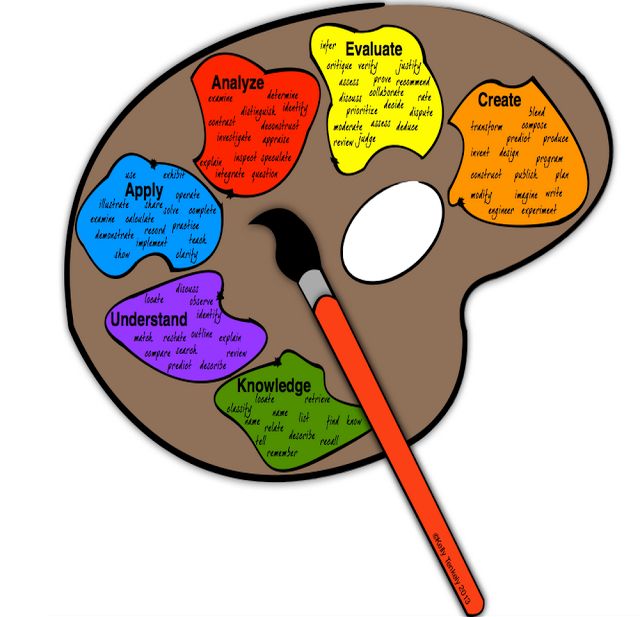 1000+ images about Teacher!!! | Teaching, Classroom ...
