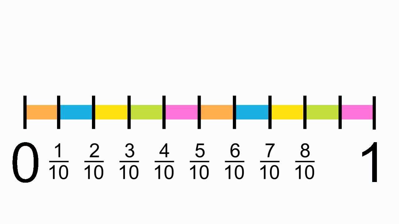 Fractions on Number Lines - v2 - YouTube