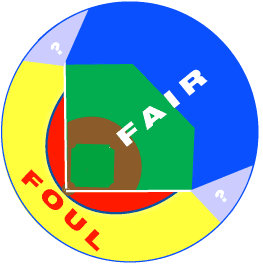 Baseball Fair and Foul Balls with Diagrams - ClipArt Best ...