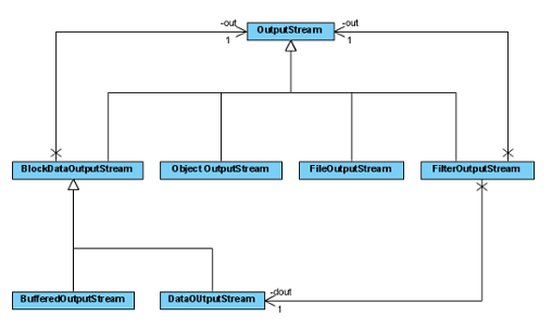 Creating Diagrams in VP-