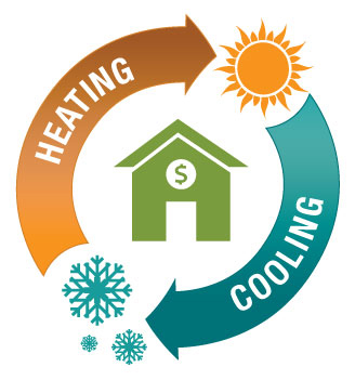 Hvac system clipart