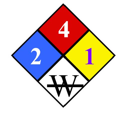 Hazmat Placard Clipart