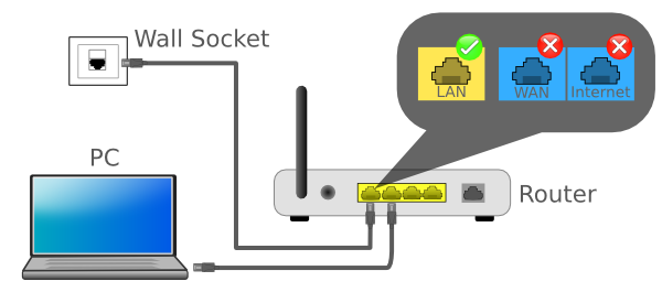 Block Daigram Of WAP Network Configuration - ClipArt Best