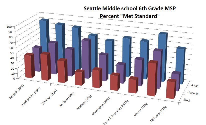 Cliff Mass Weather Blog: Seattle&#39;s Math Secret Revealed (
