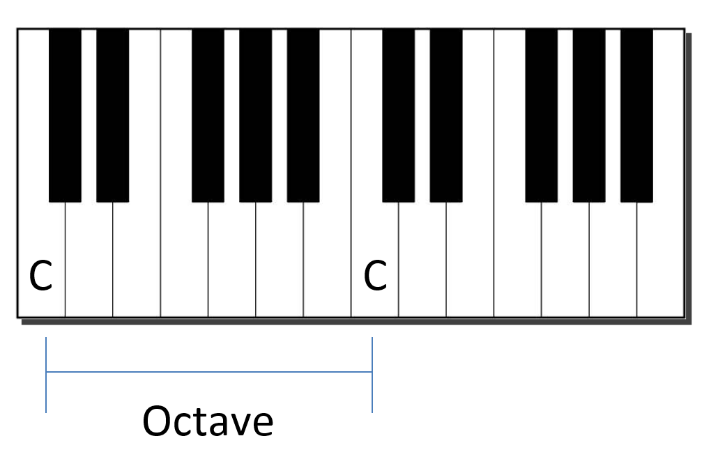Diagram Of Piano Keys - ClipArt Best