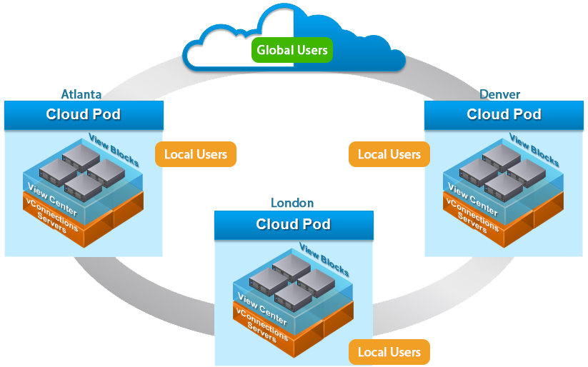 Blog Posts - Data Center Dan