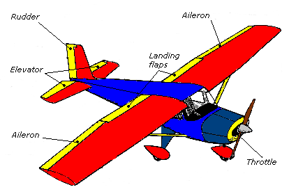 Berkeley Science Books - Airplane Simulator