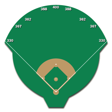 Oakland Athletics - Stadium