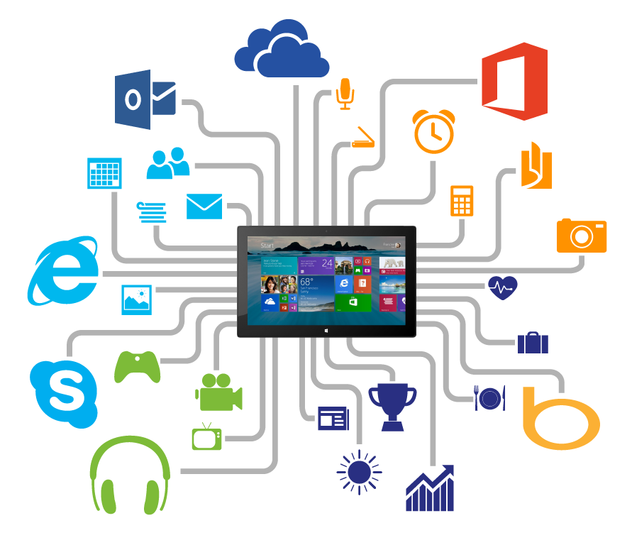 Infographic: Microsoft WIndows 8.1 Apps – everything you need ...