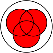 220px-Venn_0111_1111.svg.png