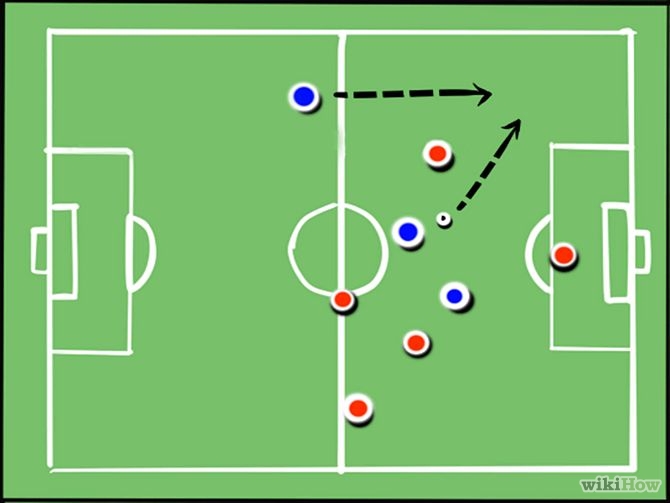 How to Understand Offside in Soccer (Football): 6 Steps