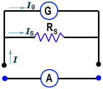 AMMETER-CONVERSION OF GALVANOMETER INTO AMMETER-VOLT METER ...
