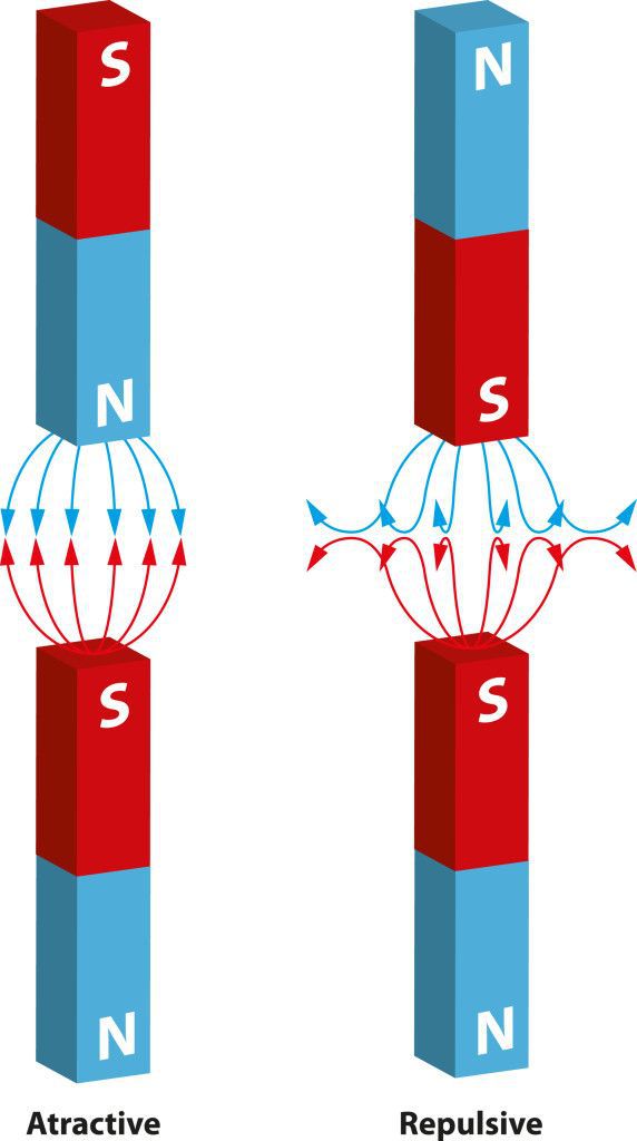 Exploring Magnetism