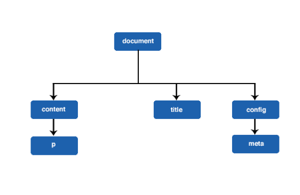 Introduction to XPath | OU Campus Support - ClipArt Best - ClipArt Best