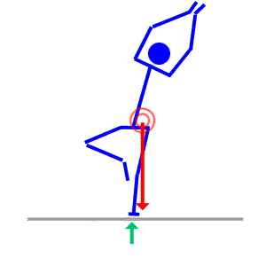 Figure drawing: Basic Pose and Construction