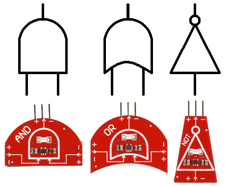 LogicBlocks & Digital Logic Introduction - learn.sparkfun.com