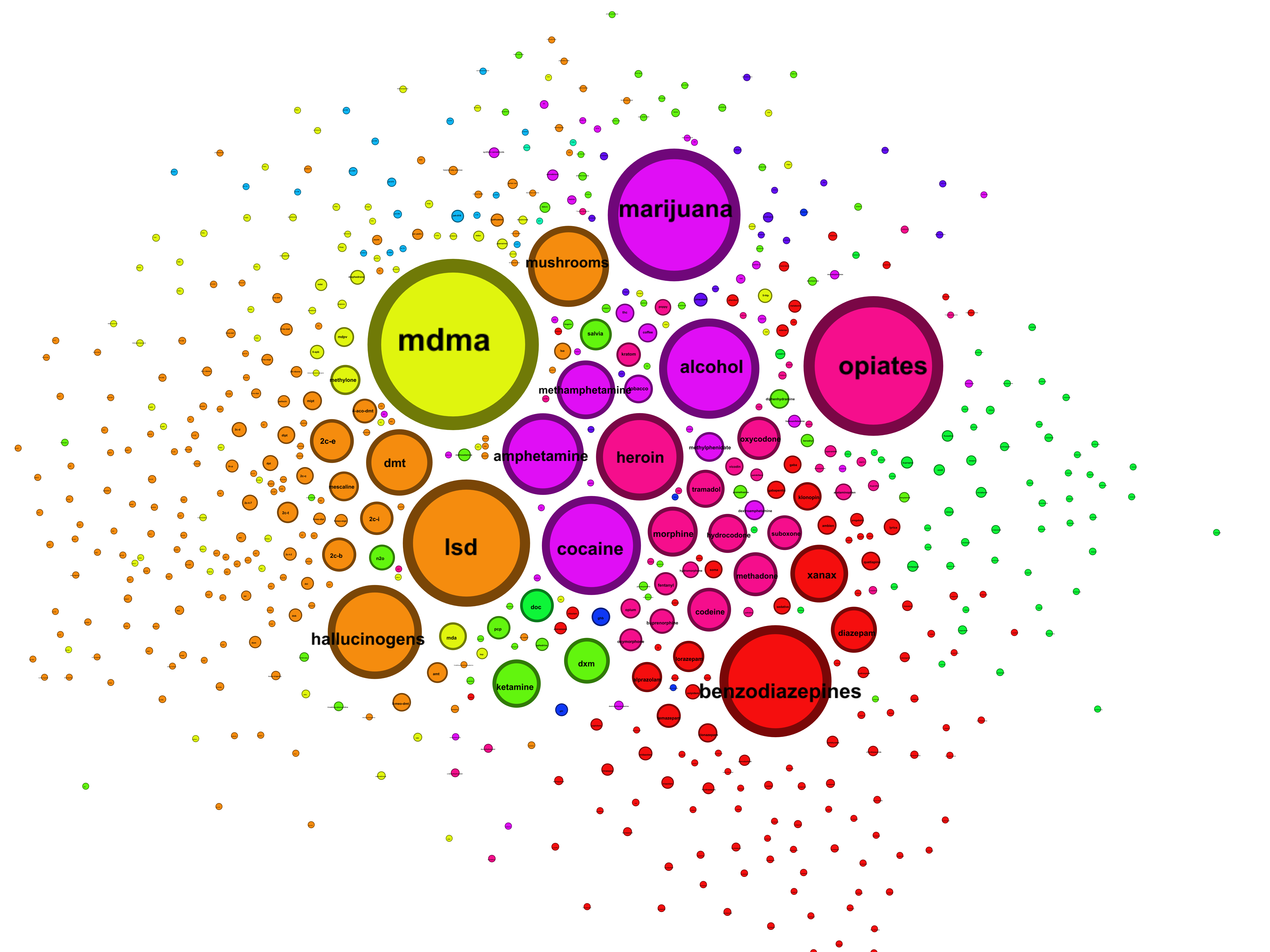 Visualizing drug talk on bluelight.