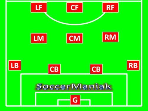 Changed By The Gospel: Church Lessons From The Soccer Pitch