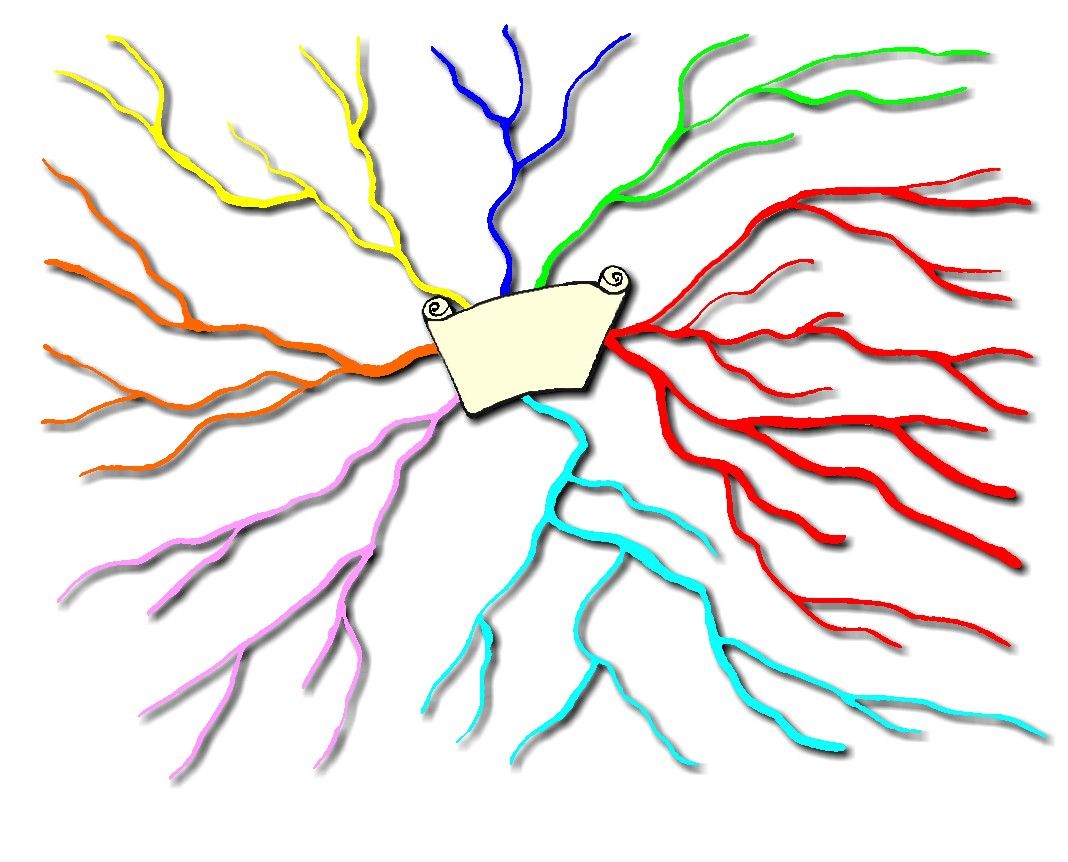 Mind Map - My Plan Mind Map