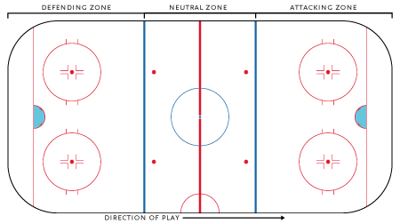 Ice hockey rink - Wikipedia