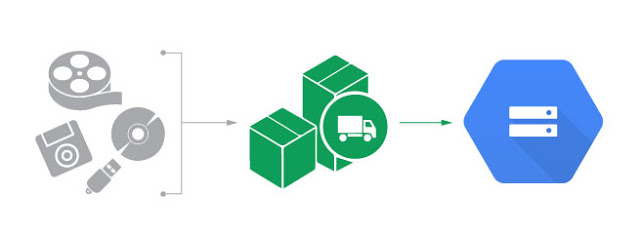 Developers Can Now Import Data To Google Cloud Storage By Mailing ...
