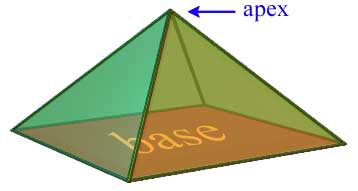 Pyramids