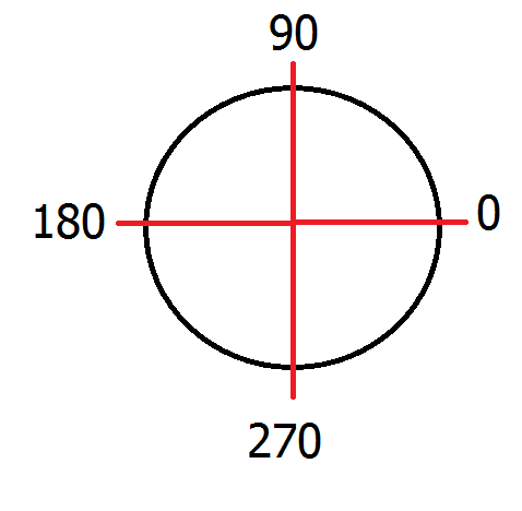 Xbox stick vector magnitude confusion - Unity Answers